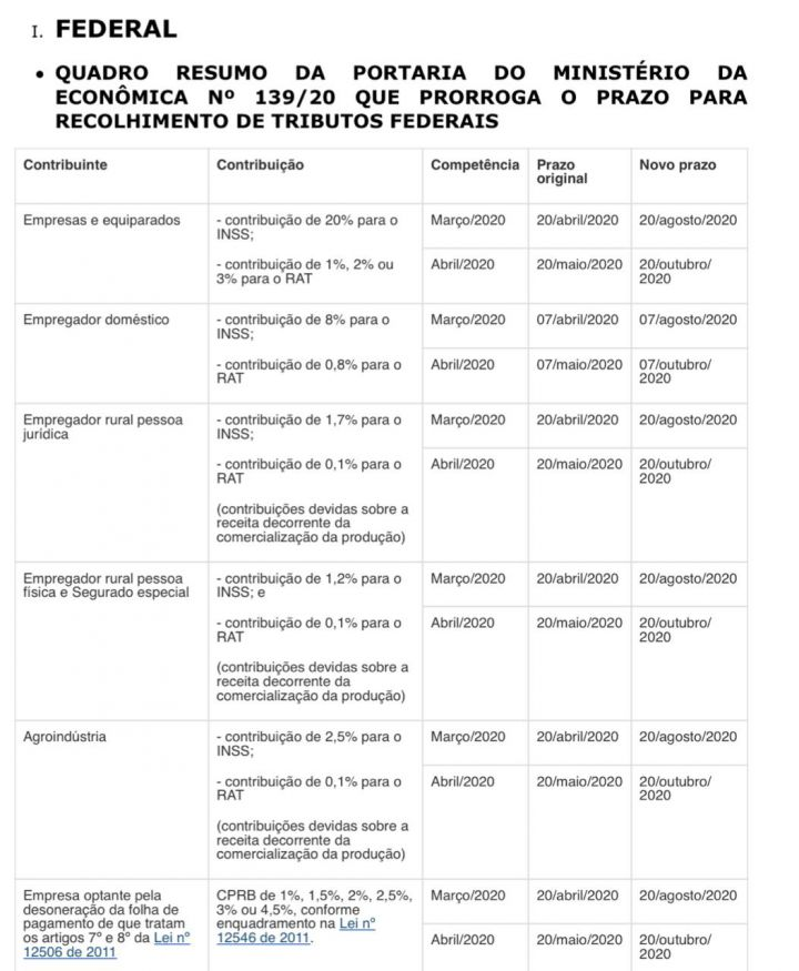 Veja o resumo da Portaria 130/2020, do Ministério da Economia