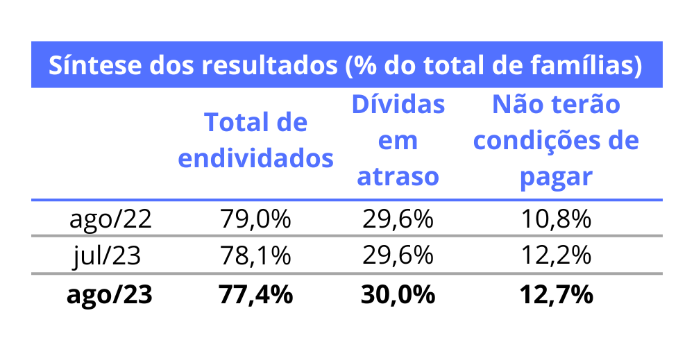 Sintese dos resultados