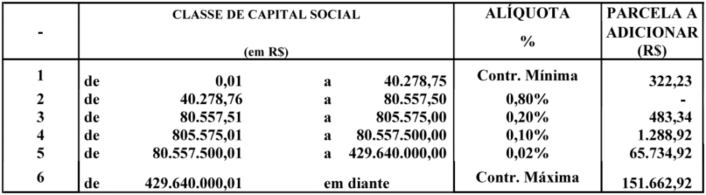 Fortaleça seu Sindicato pagando a Contribuição Sindical 2025, vencimento 31/01/2025.